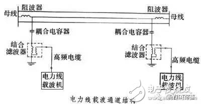 干货：物联网通讯方式掌上资料大全