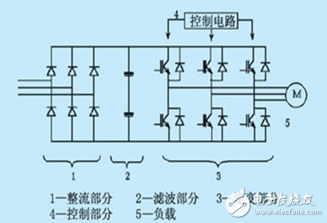 在工业自动化控制技术里变频器原理及其应用