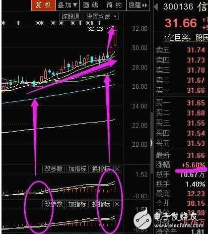 人工智能+5G概念遭顶级游资哄抢，此股咸鱼翻身将稳居妖王宝座