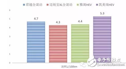 混动技术的极致 揭秘丰田和通用的异同
