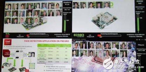 千亿美金人工智能芯片蓝海争夺 谁能最后胜出