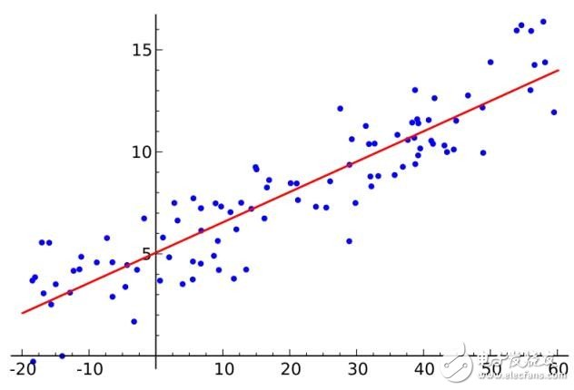 盘点：十大机器学习算法及其应用