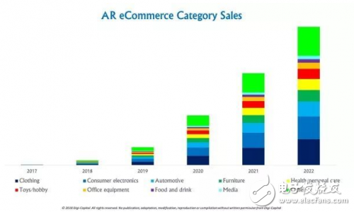AR/VR行业全面解读
