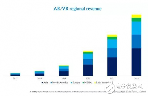 AR/VR行业全面解读