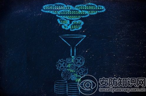 ai物联网时代，智能交通新需求