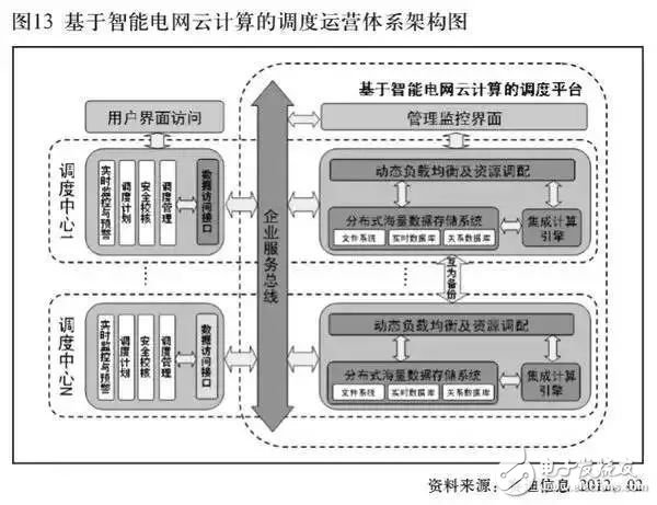 智能电网到底是什么？终于明白了！