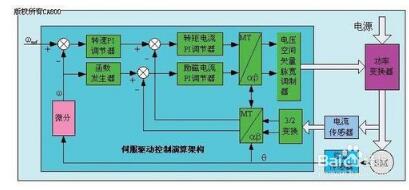 伺服驱动器有哪些特点_伺服驱动器特点详解
