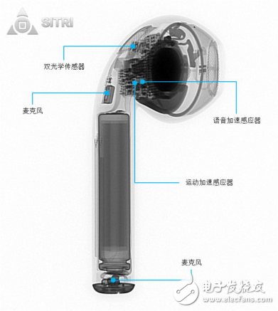 新一代无线耳机AirPods的“无限”可能解析