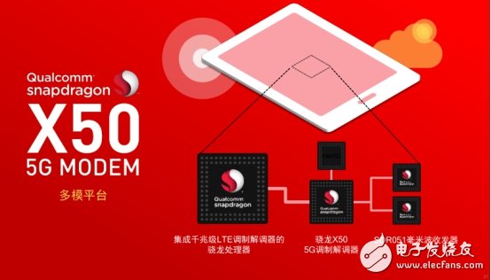 5G技术路上，高通到底有哪些布局？