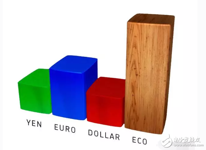 1个eco生态币多少钱_为什么需要ECO生态币？