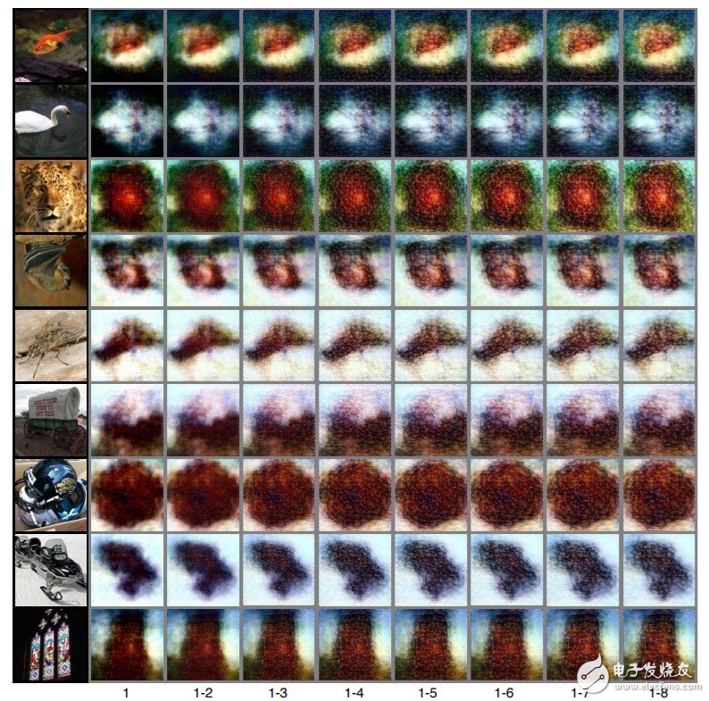 透过「译码」脑波，日本团队的 AI 能重建你脑中所见、所想