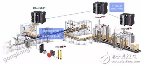欧姆龙推出NX1机械自动化控制器,实现制造业发展的各种应用