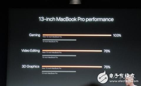14nm北极星独显入驻15寸MBP，跑分杠杠的！