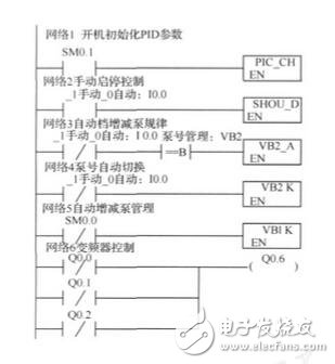 图4 恒压供水系统主程序