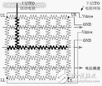 电阻式触摸屏的基本结构介绍和驱动原理分析