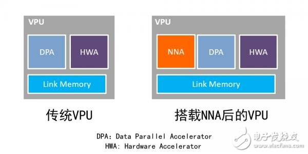 索喜科技推出神经网络加速器，人工智能发展加速前进