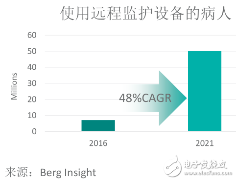 Maxim物联网新动向 推出物联网安全认证和MAX30001医疗产品
