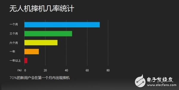 炸机：无人机的终极梦魇