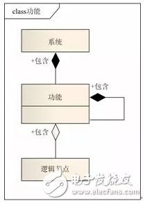 基于IEC 61850标准TEST机制的智能变电站非侵入式测试技术研究