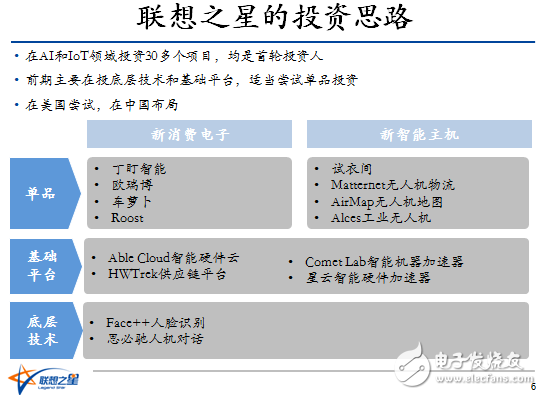 如何避开创业路上诸多坑，大咖传授硬件实战之道