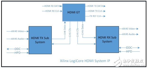 视频技术之超高清（UHD）H.264视频编解码IP设计