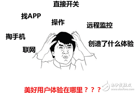 亿思腾达三合一智能灯泡解决两大行业发展难题