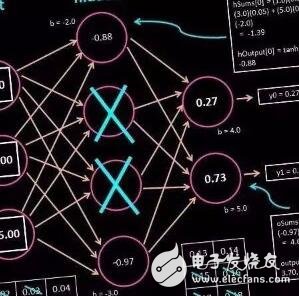 深度学习之神经网络11大常见陷阱及对策