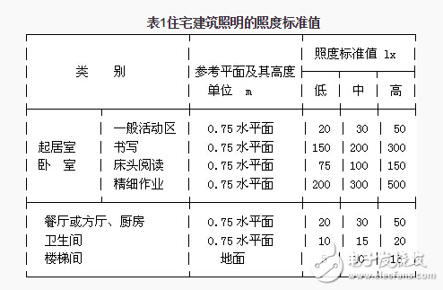 LED一文带你了解十大LED照明质量指标（图文）