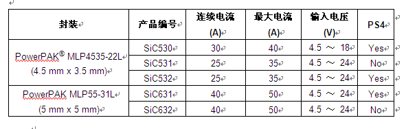 Vishay推新款VRPower?集成式DrMOS功率级解决方案
