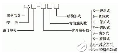 按钮开关型号_按钮开关型号有哪些_按钮开关有几种