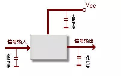 旁路电容和去耦电容