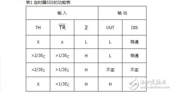 555定时器的电路结构与功能