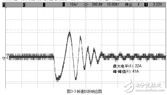伺服驱动器的工作模式与伺服驱动器的测试方法