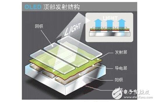 OLED的制造与其分类，OLED的产品特性特点