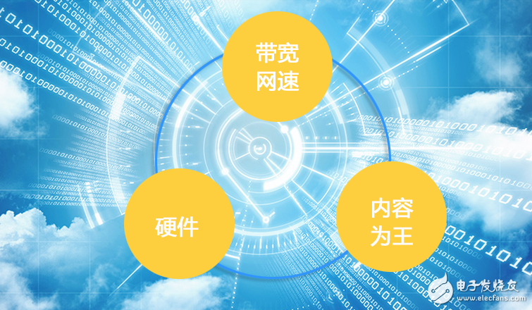 硬件、内容和网络成为信息革命关键点