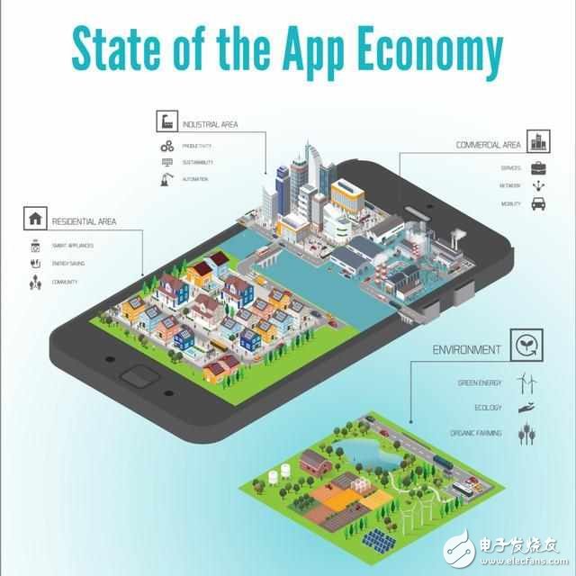 大数据驱动移动APP经济时代降临 成通往物联网的门户