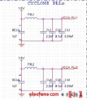 Altera PLL电源管脚滤波电路图