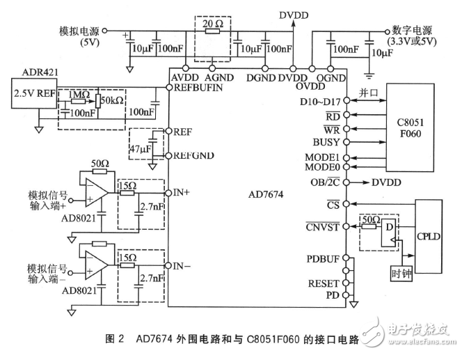 AD7674和C8051F060构成的数据采集系统电路设计