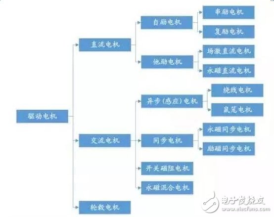 提效率和降成本，电机电控发展的必由之路