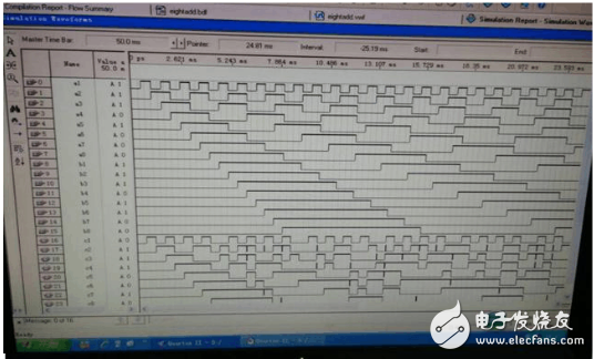 八位加法器仿真波形图设计解析