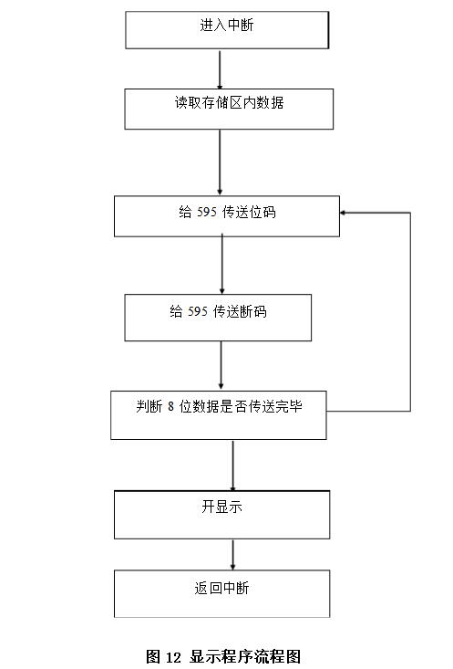 单片机四位时钟电路设计方案汇总