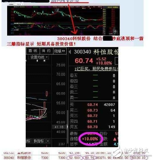 人工智能+5G概念遭顶级游资哄抢，此股咸鱼翻身将稳居妖王宝座