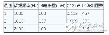 315m无线发射接收电路图大全（无线发射/无线接收电路图详解）