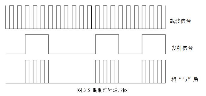 红外线遥控电动窗帘电路设计详解