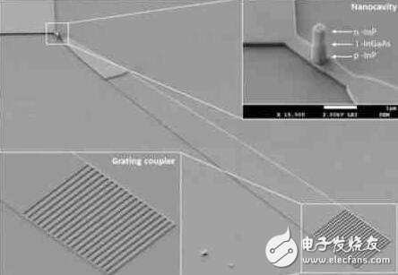 新型纳米LED：效率提升千倍，让芯片更快速！