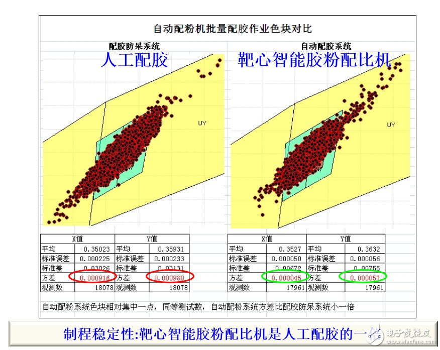 深度：大数据变革下LED封装如何实现业态的颠覆？
