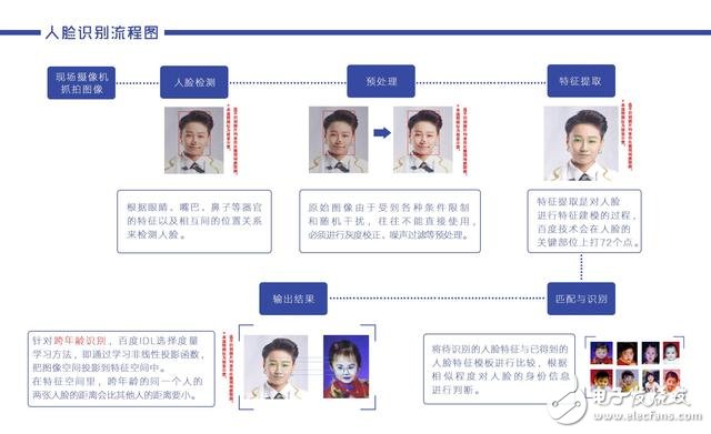 机器人再次对战人类最强大脑 这次换成人脸识别