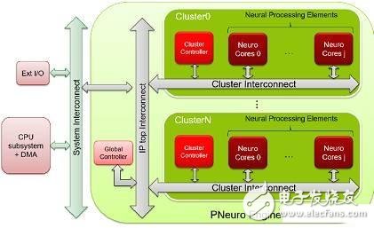 千亿美金人工智能芯片蓝海争夺 谁能最后胜出