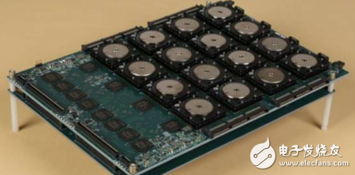 千亿美金人工智能芯片蓝海争夺 谁能最后胜出