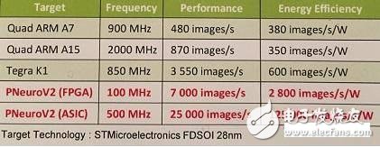 千亿美金人工智能芯片蓝海争夺 谁能最后胜出